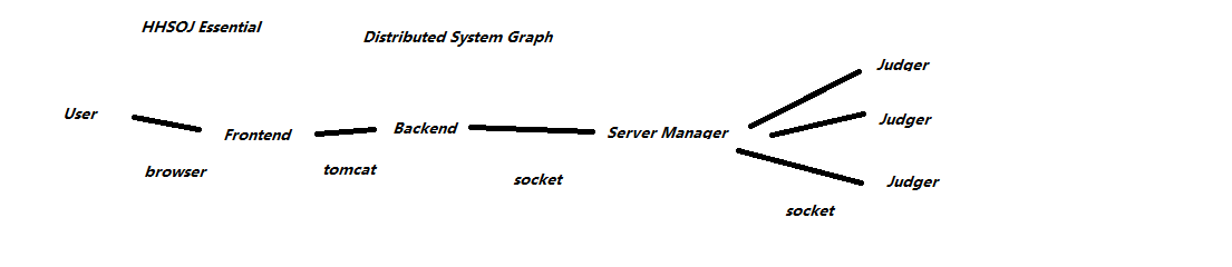 System Diagram